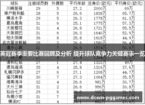 英冠赛季重要比赛回顾及分析 提升球队竞争力关键赛事一览