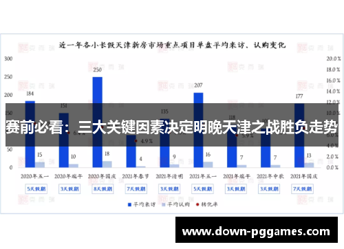 赛前必看：三大关键因素决定明晚天津之战胜负走势