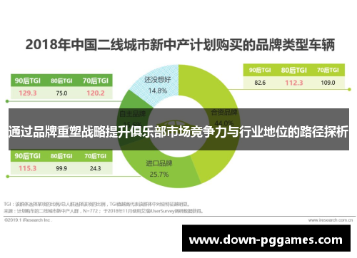 通过品牌重塑战略提升俱乐部市场竞争力与行业地位的路径探析 通过品牌重塑战略提升俱乐部市场竞争力与行业地位的路径探析