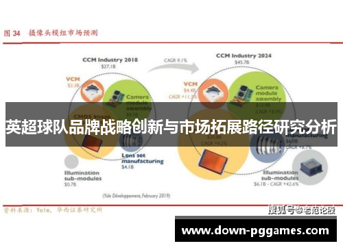 英超球队品牌战略创新与市场拓展路径研究分析 英超球队品牌战略创新与市场拓展路径研究分析