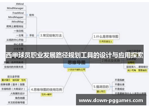 西甲球员职业发展路径规划工具的设计与应用探索