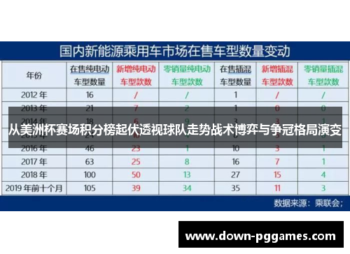 从美洲杯赛场积分榜起伏透视球队走势战术博弈与争冠格局演变 从美洲杯赛场积分榜起伏透视球队走势战术博弈与争冠格局演变