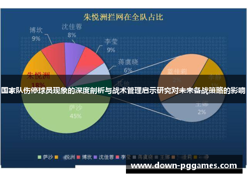 国家队伤停球员现象的深度剖析与战术管理启示研究对未来备战策略的影响 国家队伤停球员现象的深度剖析与战术管理启示研究对未来备战策略的影响