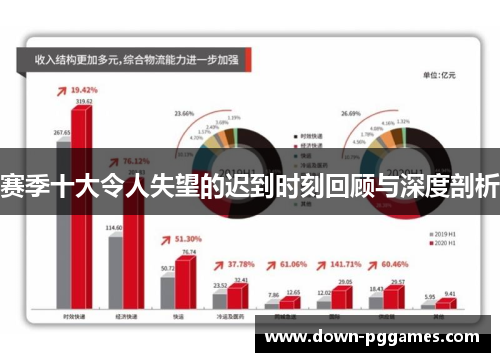 赛季十大令人失望的迟到时刻回顾与深度剖析