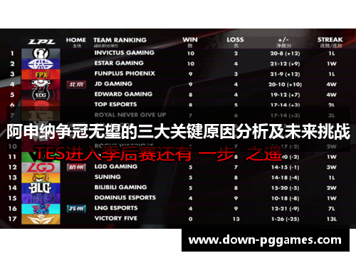 阿申纳争冠无望的三大关键原因分析及未来挑战